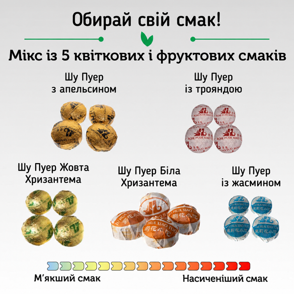 Дегустаційний набір китайського Шу Пуеру &laquo;Соковитий Мікс&raquo; - 5 смаків, 20 мініточ DM-DEG-005 фото